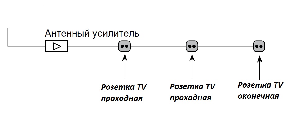 Тв розетка схема звезда